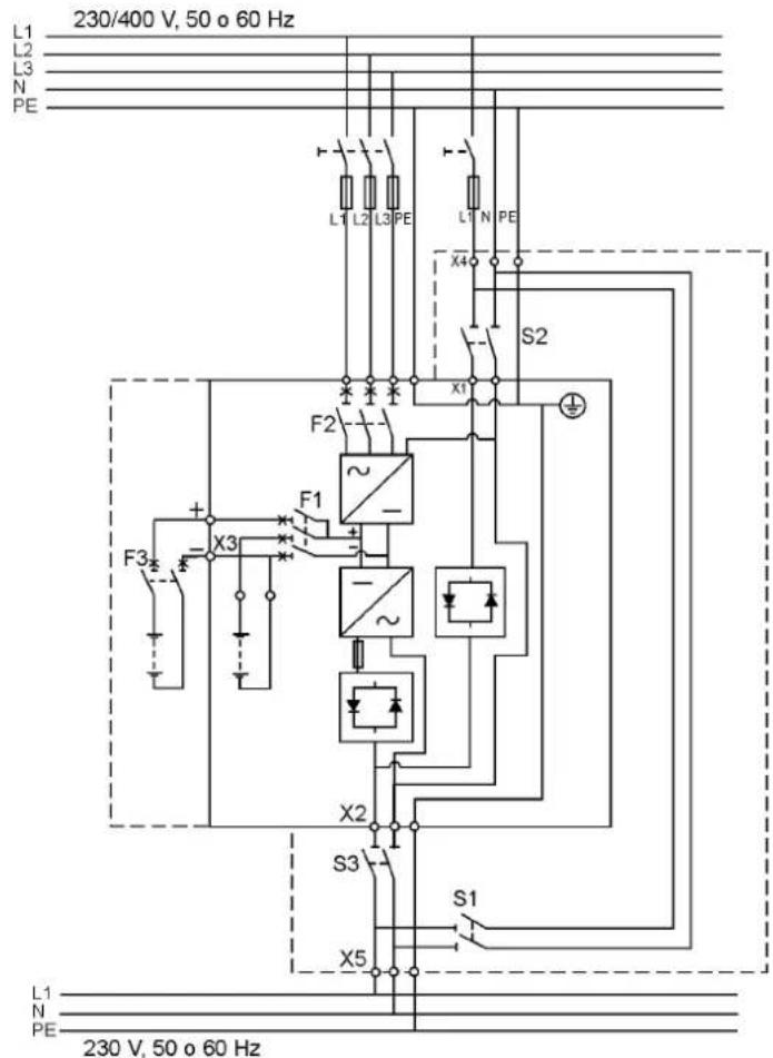 230/400 V, 50 o 60 Hz L1 L2 L3 N PE L1 L2 L3 PE L1 N PE X4 S2 F2 X1 + - F1 + - X3 - X2 S3 S1 X5 L1 N PE 230 V, 50 o 60 Hz