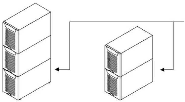 EATON Powerware 9155-8-N-33-64x9Ah-MBS - Opción de transformador - 1