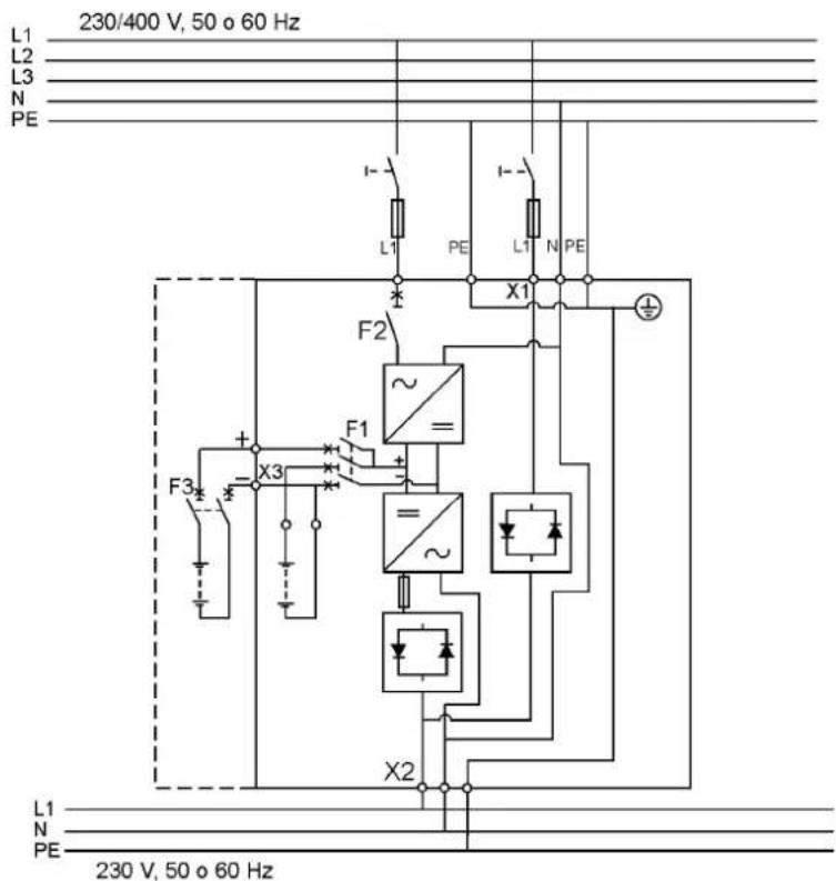 230/400 V, 50 o 60 Hz L1 L2 L3 N PE I- L1 PE I- L1 N PE X1 F2 ~ = + F1 + - X3 F3 + - X2 L1 N PE 230 V, 50 o 60 Hz
