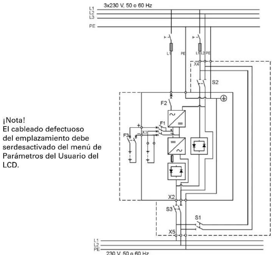 3x230 V, 50 o 60 Hz ¡Nota! El cableado defectuoso del emplazamiento debe serdesactivado del menú de Parámetros del Usuario del LCD. L1 L2 L3 PE L1 PE L1 L2 PE X4 S2 F2 ~ + F1 = + F3 - + X3 = ~ X2 S3 S1 X5 L1 L2 PE 230 V, 50 o 60 Hz