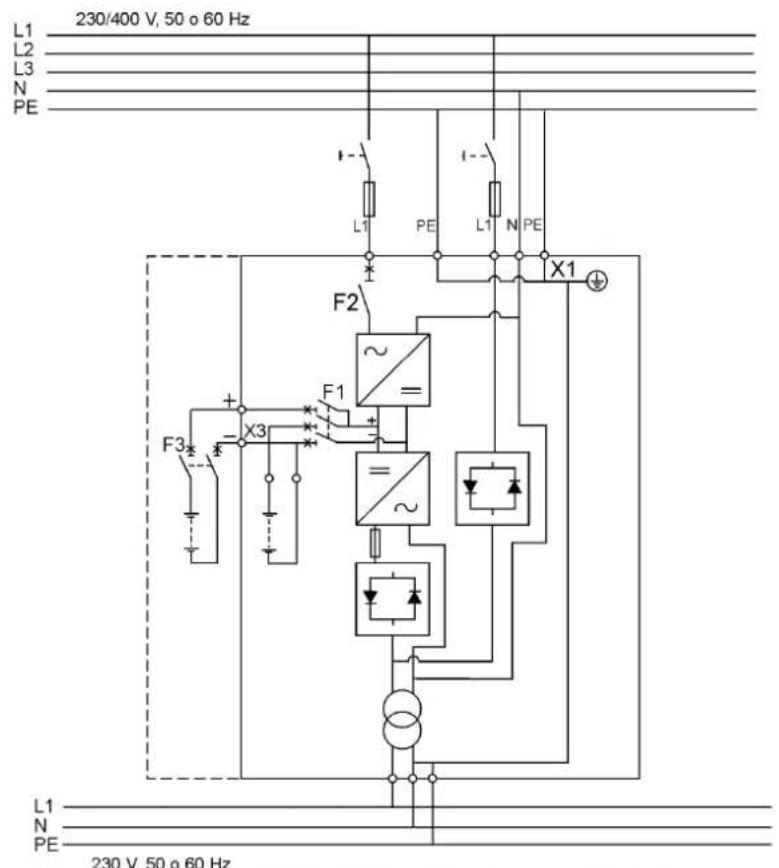 L1 230/400 V, 50 o 60 Hz L2 L3 N PE F1 X1 F2 + - X3 F3 - - L1 PE L1 N PE X1 L1 N PE 230 V, 50 o 60 Hz