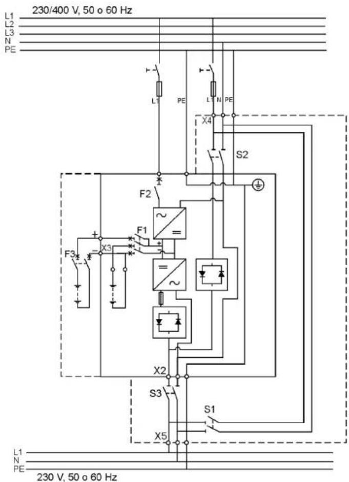 L1 L2 L3 N PE 230/400 V, 50 o 60 Hz L1 L2 L3 N PE L1 PE L N PE X4 S2 F2 F1 + - X3 F3 + - X2 S3 X5 S1 L1 N PE 230 V, 50 o 60 Hz
