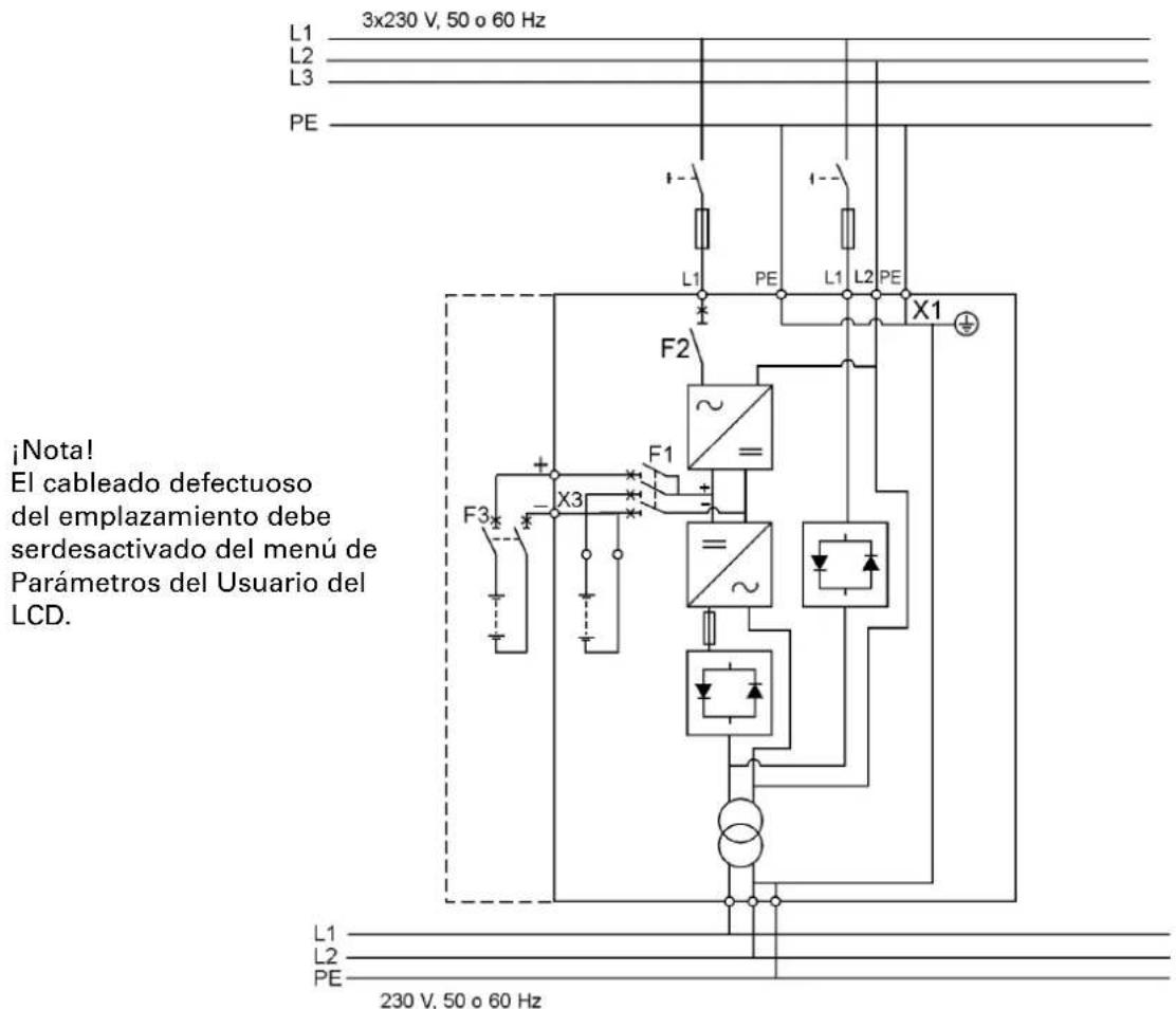 L1 L2 L3 PE 3x230 V, 50 o 60 Hz ¡Nota! El cableado defectuoso del emplazamiento debe serdesactivado del menú de Parámetros del Usuario del LCD. L1 L2 PE 230 V, 50 o 60 Hz