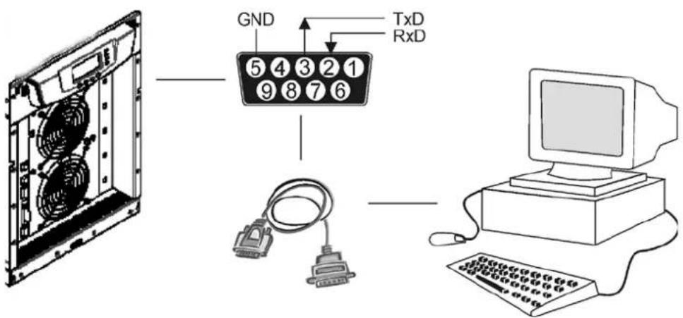 GND TxD RxD 5 4 3 2 1 9 8 7 6 A B C