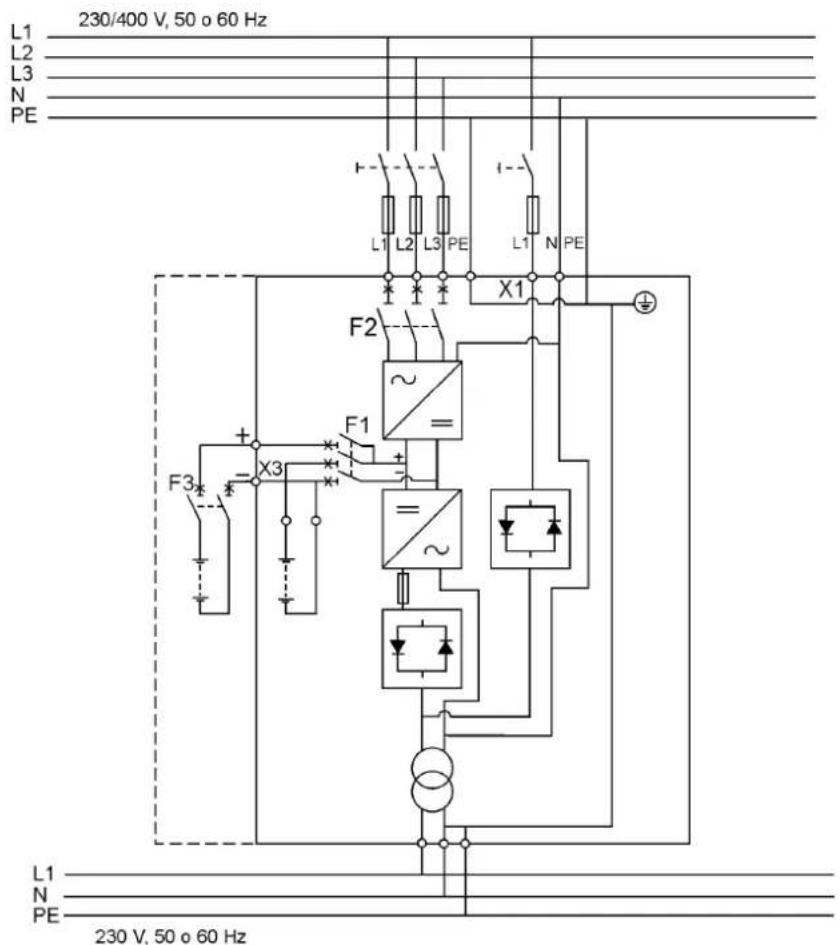 L1 L2 L3 N PE 230/400 V, 50 o 60 Hz L1 L2 L3 N PE F1 L1 L2 L3 PE F2 X1 F1 X3 F3 + - + - + - + - + - + - + - + - + - + - + - + - + - + - + - + - + - + - + - + - + - + - + - + - + - + - + - + - + - + - + - + - + - + - + - + - + - + - + - + - + - + - + - + - + - + - + - + - + - + - + -