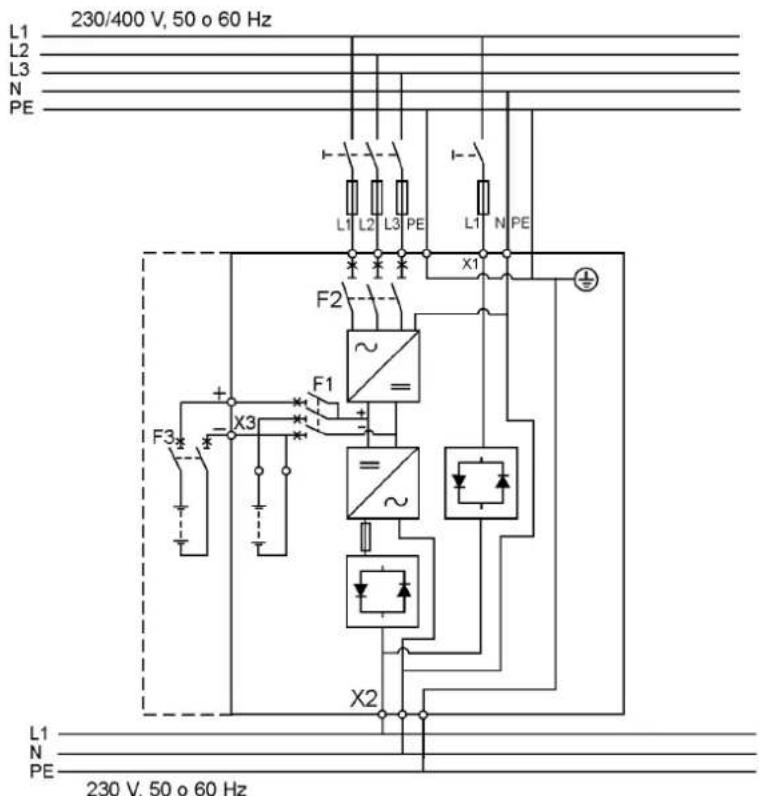 230/400 V, 50 o 60 Hz L1 L2 L3 N PE L1 L2 L3 PE L1 N PE F2 X1 F1 + - X3 F3 + - X2 L1 N PE 230 V, 50 o 60 Hz