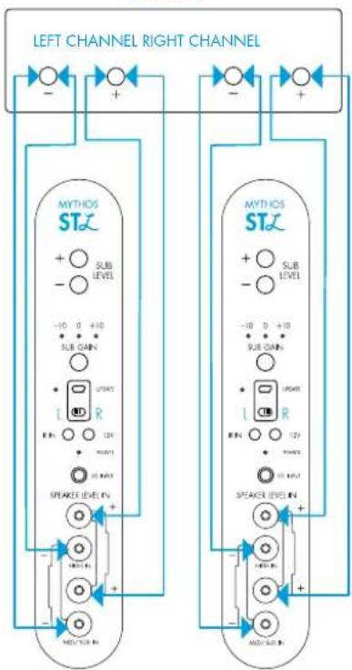 DEFINITIVE TECHNOLOGY Mythos ST-L SuperTower - BI-WIRING - 1