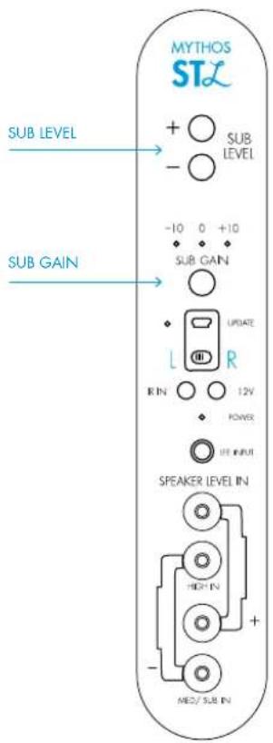 MYTHOS STL SUB LEVEL SUB GAIN + ○ SUB - ○ LEVEL -10 0 +10 SUB GAIN L ↑ ↑ R R IN ○ ○ 12V ◆ POWER ◆ IFI INPUT SPEAKER LEVEL IN HIGH IN + - MED/SUB IN