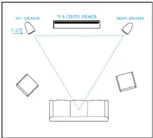 LEFT SPEAKER TV & CENTER SPEAKER RIGHT SPEAKER 1'-2'FT