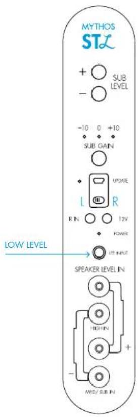 MYTHOS STL + ○ SUB - ○ LEVEL -10 0 +10 SUB GAIN UPDATE L R R N ○ ○ 12V POWER IF INPUT SPEAKER LEVEL IN HIGH IN + - MID/ SUB IN LOW LEVEL