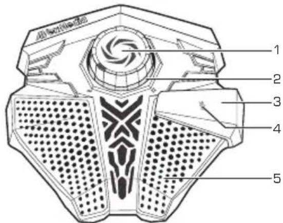 AVERMEDIA Aegis - Részek és Csatlakozások - 1