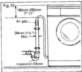 Fig. 10 180mm-280mm 7"-11" Air gap 38mm (1½") Min. Inspection Elbow