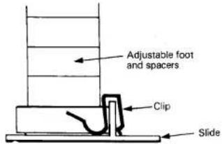 Adjustable foot and spacers Clip Slide
