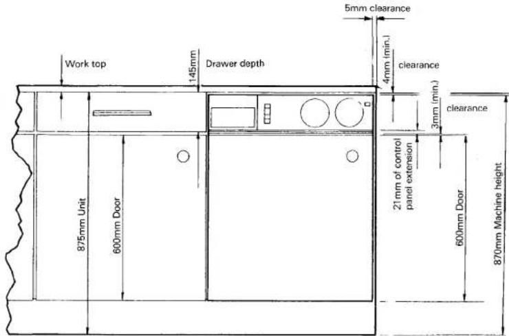 5mm clearance 4mm (min.) clearance 3mm (min.) clearance 21mm of control panel extension 600mm Door 870mm Machine height 875mm Unit 600mm Door 1.45mm Drawer depth
