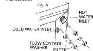 Fig. A COLD WATER INLET HOT WATER INLET FLOW CONTROL WASHER FILTER
