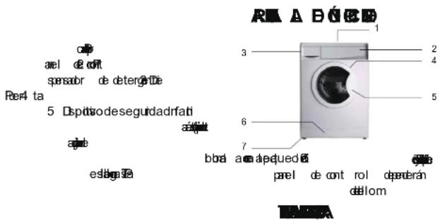 R# A B#C ael de 0ft sensabr de detergée Re4 ta 5 Dspdisodesegurdadrati abd eslagea 1 2 3 4 5 6 7 bbal aea apquedé prel de cont rol diperán delom ###