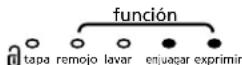 Mabe LMA93PBE2 - selección de opciones - 16