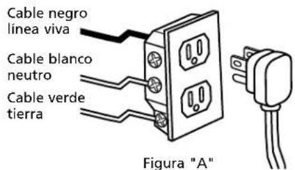 Cable negro línea viva Cable blanco neutro Cable verde tierra Figura "A"