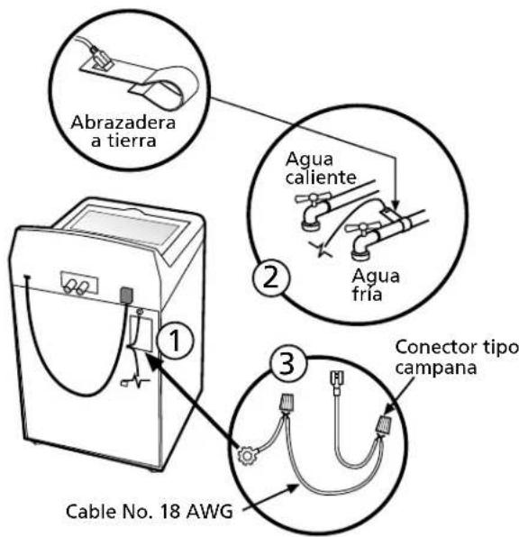 Abrazadera a tierra Agua caliente Agua fría ② ③ Cable No. 18 AWG Conector tipo campana