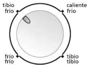 tibio frío caliente frío frio frío tibio tibio