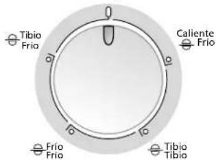 Tibio Frio Caliente Frio Frio Frio Tibio Tibio