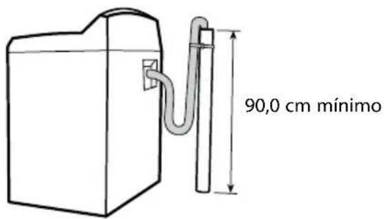 90,0 cm mínimo