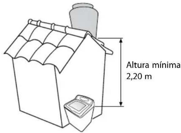 Altura mínima 2,20 m