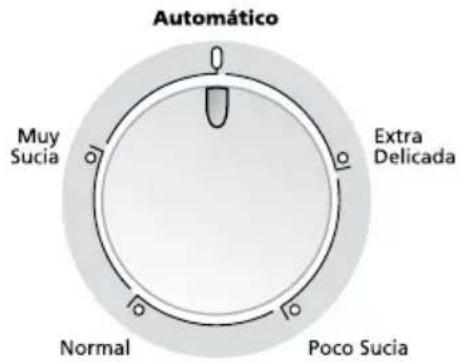 Automático Muy Sucia Extra Delicada Normal Poco Sucia