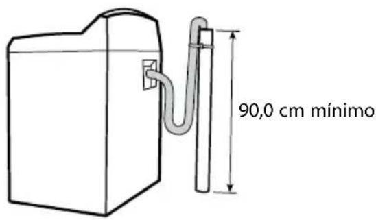 90,0 cm mínimo