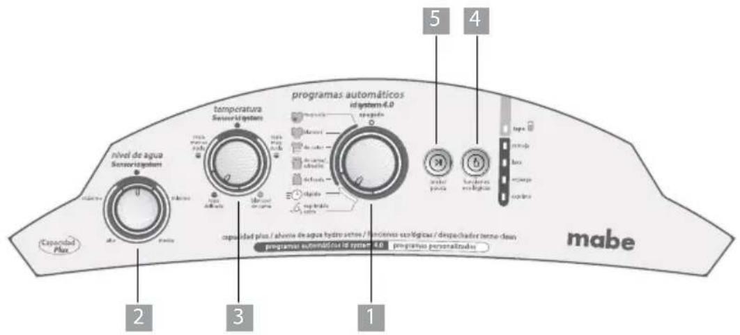 5 4 temperature Sensoriaget System programas automáticos id-system-4.0 capacidad plus / aboma de agua hydro setres / finecivea uo/lógicas / dispachador brano clean programas automation de la system 4.0 programas personalidades mabe Capacidad Plus 2 3 1 5 4 2 3 6 Tape arcado bas cumpa cypotra