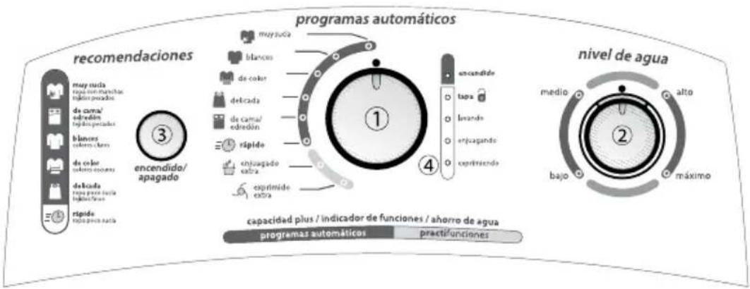 Mabe LMA1383PBAS - Secuencia de Operación: - 1