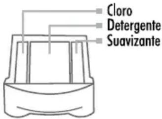 Cloro Detergente Suavizante