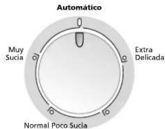Automático Muy Sucia Extra Delicada Normal Poco Sucia