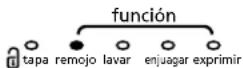 Mabe LMA1083PBAS1 - funciones - 4