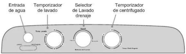 Entrada de agua Temporizador de lavado Selector de Lavado drenaje Temporizador de centrifugado Terra Lavao Bavoná Basos Terra Cablgas