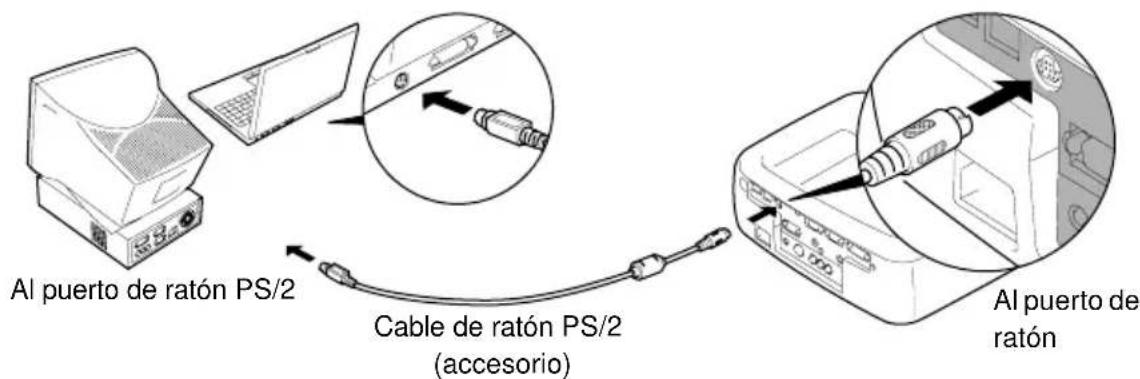 EPSON EMP-810 - Ejemplo de conexión de ratón PS/2 - 1