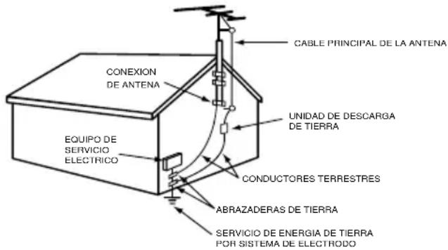 DAEWOO DTQ-20V5SCG - Información importante de seguridad - 2