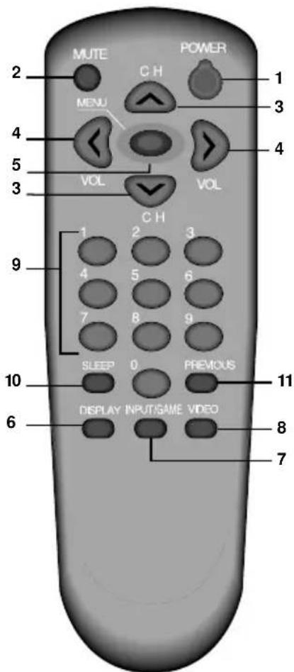 DAEWOO DTQ-20V5SCG - Indicación (DISPLAY) - 1
