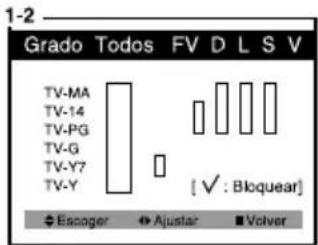 DAEWOO DTQ-20V5SCG - Descripción de Programación de Control Paternal - 2