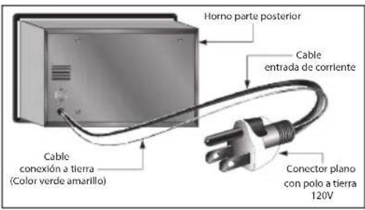 Haceb Assento F 60-36 ELEC 220V - Instalación eléctrica - 1