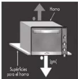 Haceb Assento F 60-36 ELEC 220V - Instalación del horno al mueble - 1
