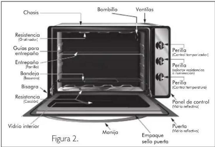 Haceb Assento F 60-36 ELEC 220V - DESCRIPCION DEL PRODUCTO Y SUS PARTES - 2