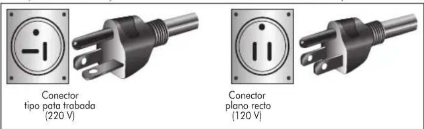 Haceb Assento F 60-36 ELEC 220V - ADVERTENCIAS - 3