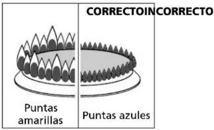 CORRECTOINCORRECTO Puntas amarillas Puntas azules
