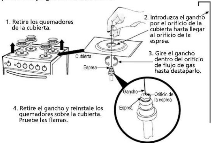 1. Retire los quemadores de la cubierta. 2. Introduzca el gancho por el orificio de la cubierta hasta llegar al orificio de la esprea. 3. Gire el gancho dentro del orificio de flujo de gas hasta destaparlo. 4. Retire el gancho y reinstale los quemadores sobre la cubierta. Pruebe las flamas. 5. Cutierta Esprea Gancho Orificio de la esprea Esprea