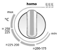 homo max °C ≈250/225 ≈225-200 ≈200-175 min