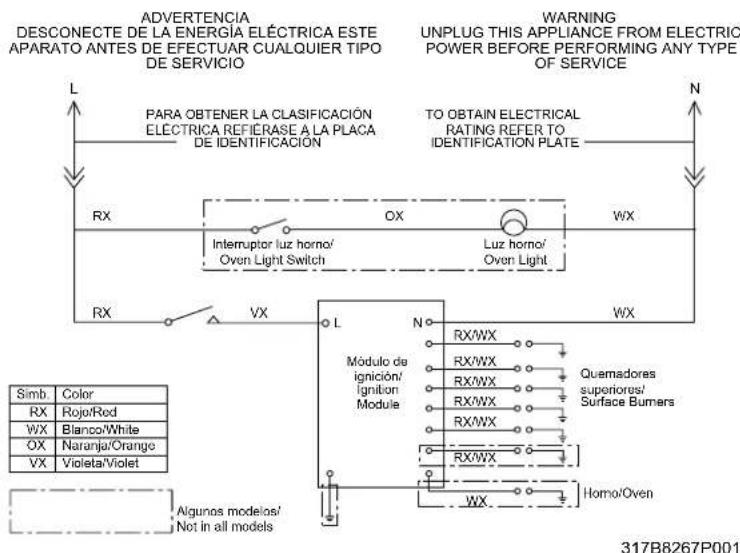 ADVERTENCIA DESCONECTE DE LA ENERGÍA ELÉCTRICA ESTE APARATO ANTES DE EFECTUAR CUALQUIER TIPO DE SERVICIO PARA OBTENER LA CLASIFICACIÓN ELÉCTRICA REFIERASE A LA PLACA DE IDENTIFICACIÓN WARNING UNPLUG THIS APPLIANCE FROM ELECTRIC POWER BEFORE PERFORMING ANY TYPE OF SERVICE TO OBTAIN ELECTRICAL RATING REFER TO IDENTIFICATION PLATE RX OX WX Interruptor luz horno/ Oven Light Switch Luz horno/ Oven Light WX RX VX L Módulo de ignición/ ignition Module N RX/WX Quemadores superiores/ Surface Burners RX/WX RX/WX RX/WX RX/WX RX/WX RX/WX RX/WX WIX Homo/Oven Simb Color RX Rojo/Red WX Blanco/White OX Naranja/Orange VX Violeta/Violet Algunos modelos/ Not in all models 317B8267P001