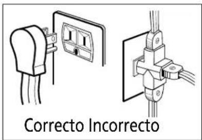 Correcto Incorrecto