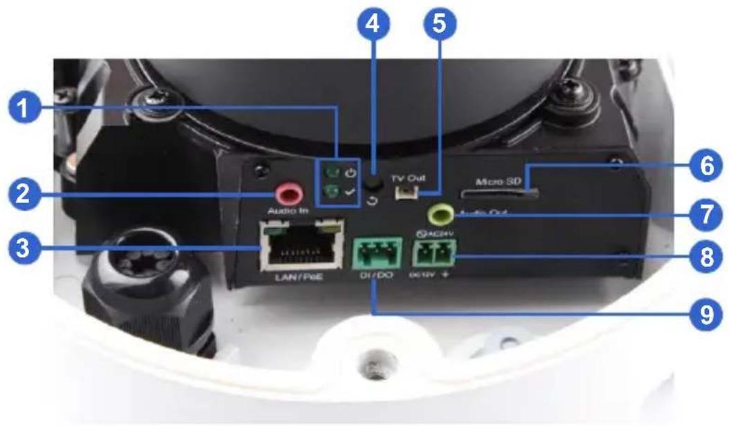 1 2 3 4 5 6 7 8 9 Audio In TV Out Micro SD LAN/PoE DI/DO DCRV + Audio Out