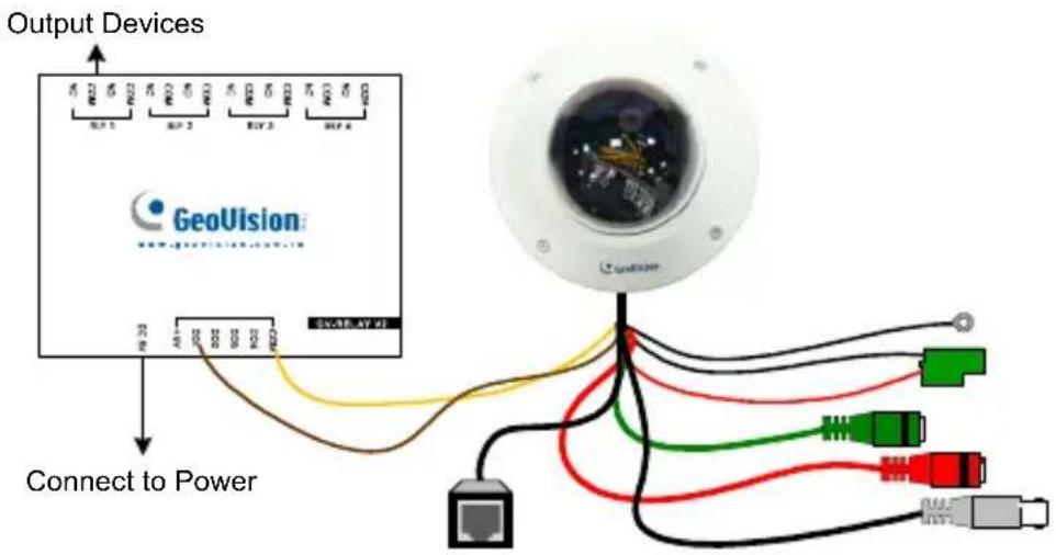 Output Devices GeoVision Connect to Power